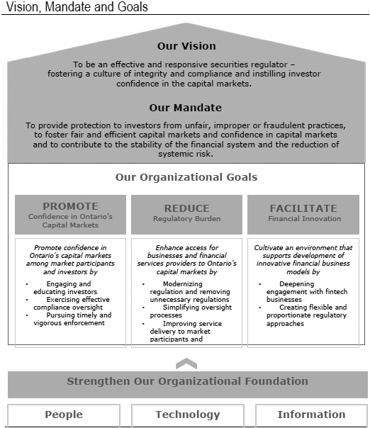 Our Vision