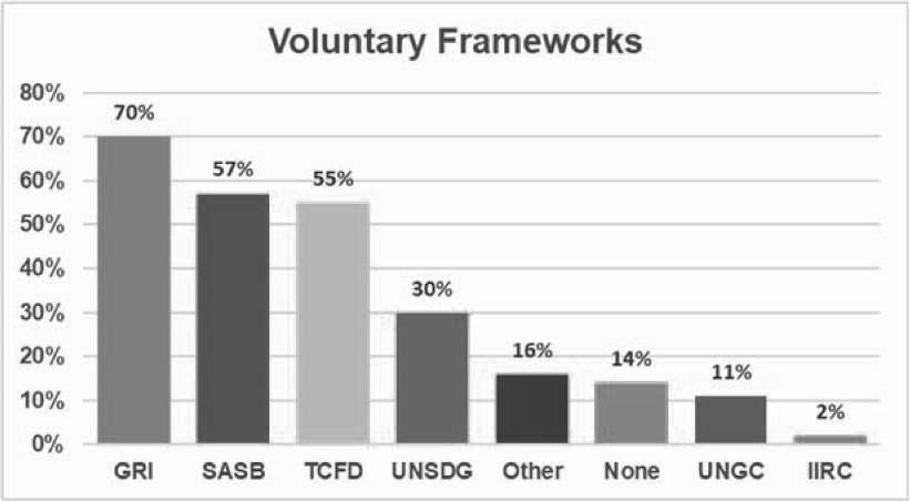 Voluntary Frameworks