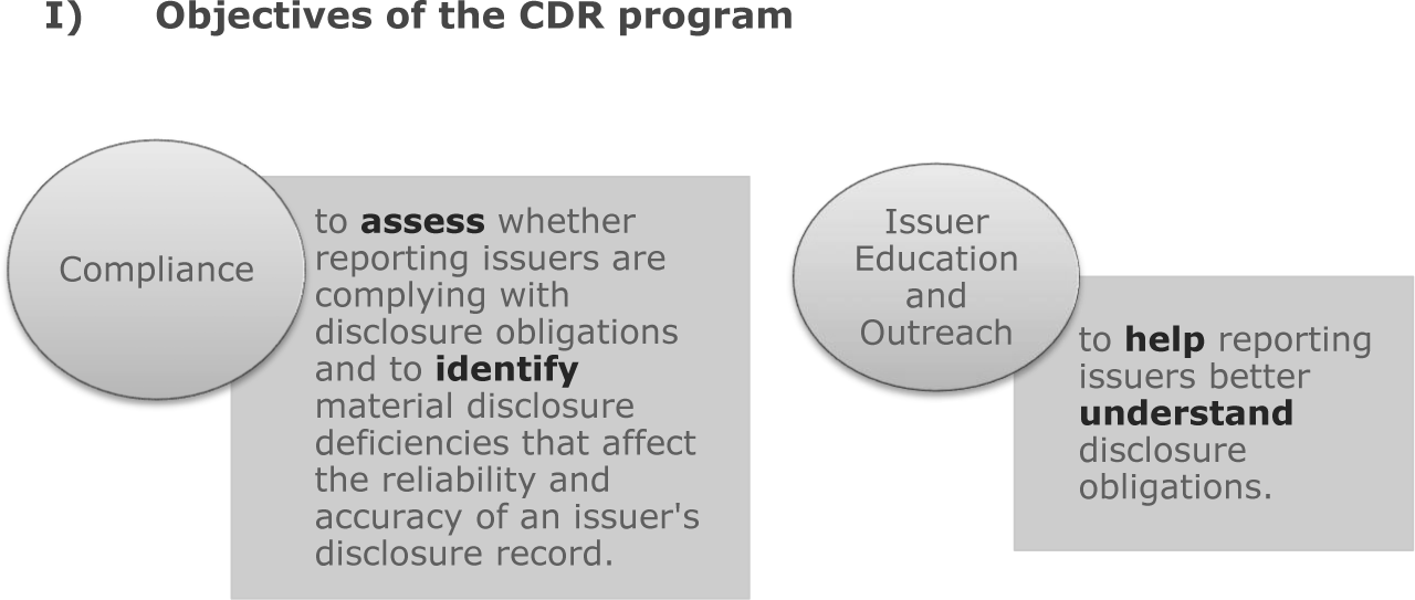 Objectives of the CDR program