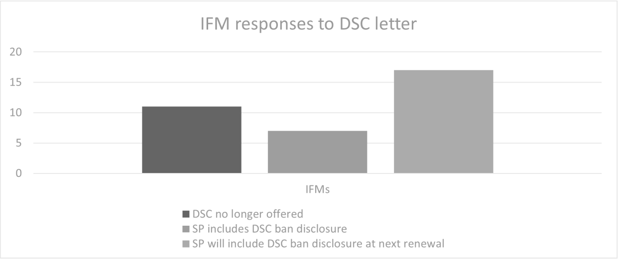 IFM respons to DSC letter