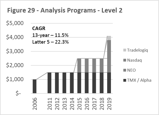 Figure 29 -- Analysis Programs -- Level 2