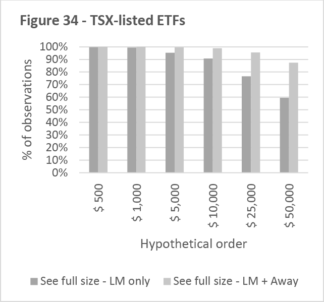 Figure 34 -- TSX-listed ETFs