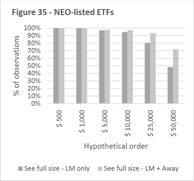 Figure 35 -- NEO-listed ETFs