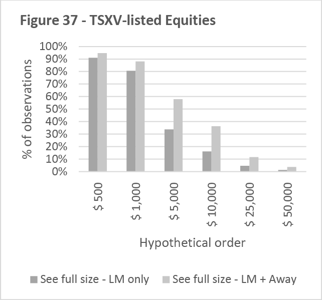 Figure 37 -- TSXV-listed Equities