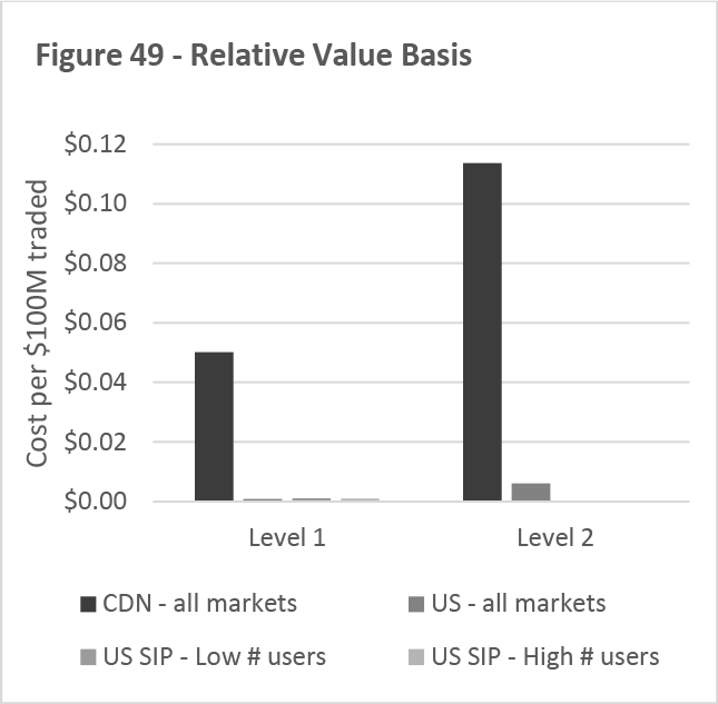 Figure 49 -- Relative Value Basis