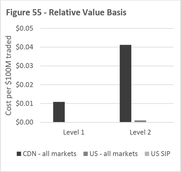 Figure 55 -- Relative Value Basis
