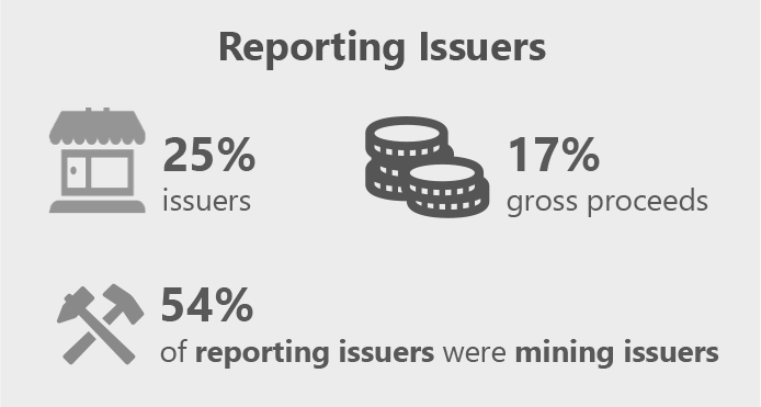 Reporting Issuers