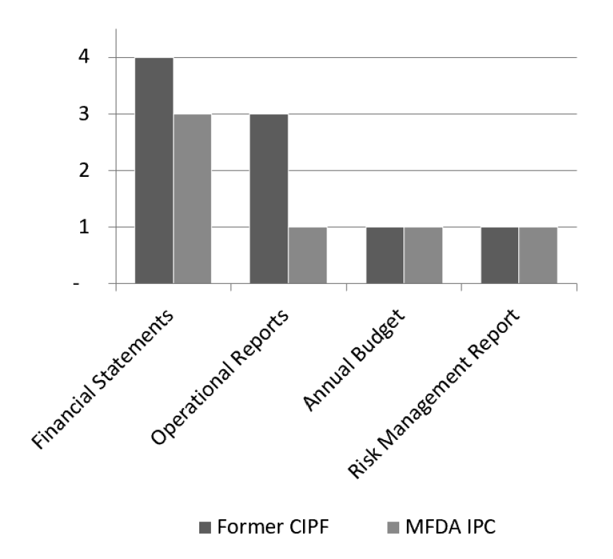 IPF Filings During the Reporting Period