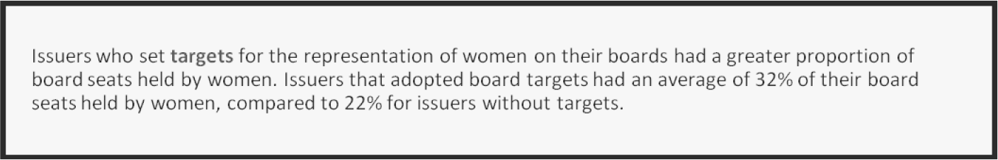 Diversity measures and board seats held by women