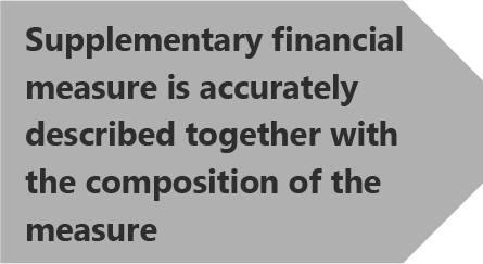 Supplementary financial