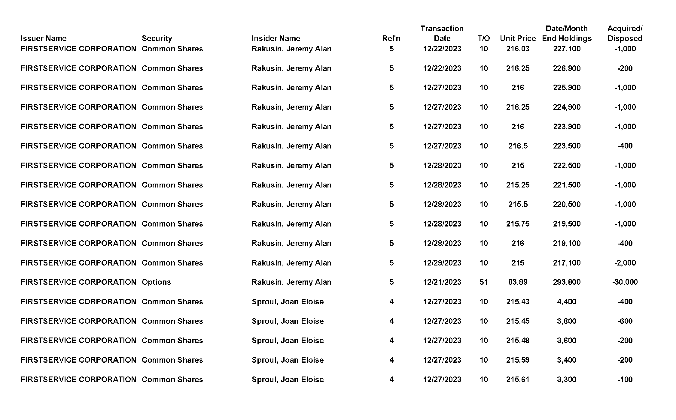 This chapter contains a weekly summary of insider transactions of Ontario reporting issuers in SEDI. Please visit the SEDI website www.sedi.ca)