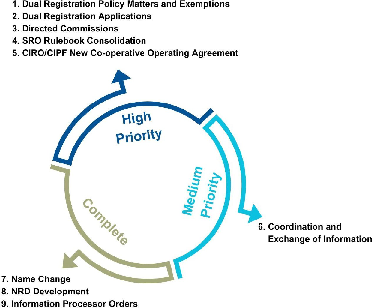 post-close initiatives