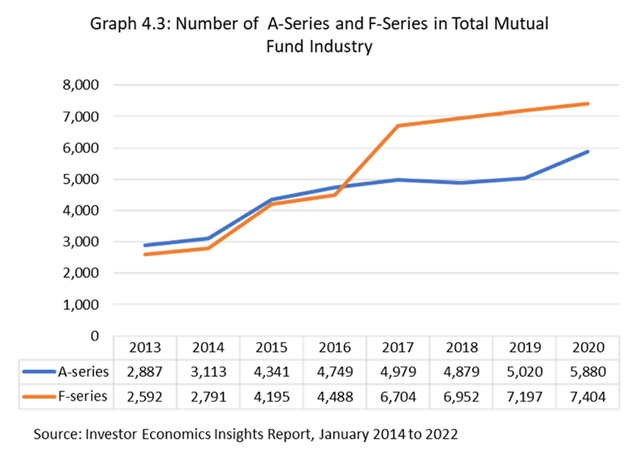 Graph4.3