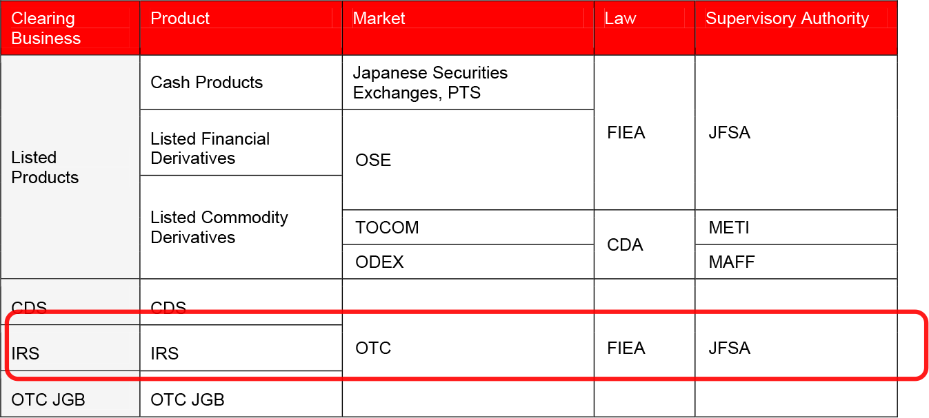 Listed Financial Derivatives