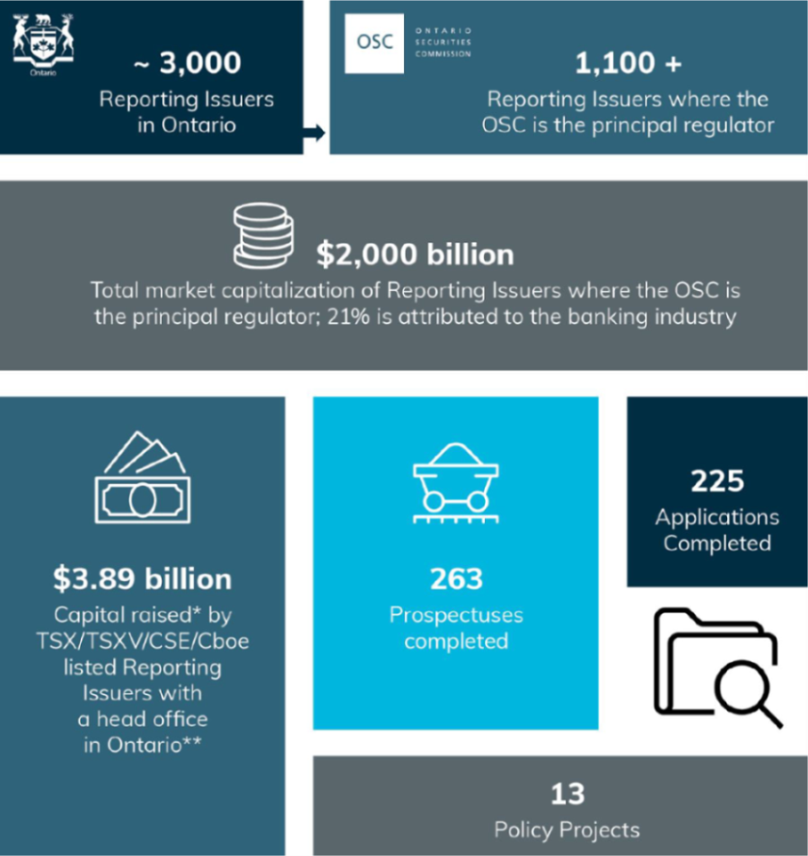 Fiscal 2024 Snapshot
