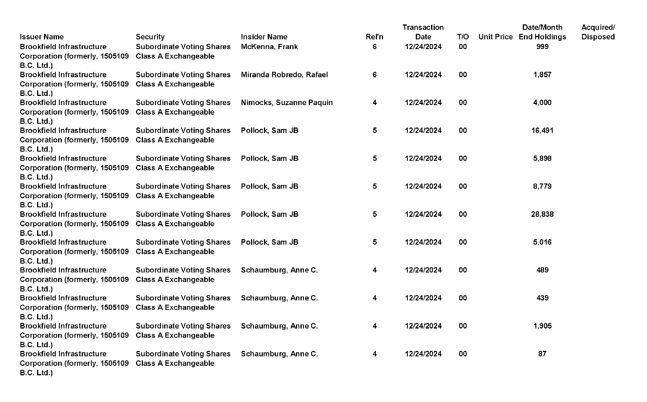 This chapter contains a weekly summary of insider transactions of Ontario reporting issuers in SEDI. Please visit the SEDI website www.sedi.ca)