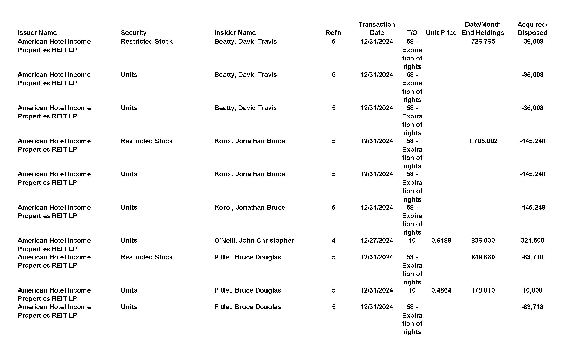 This chapter contains a weekly summary of insider transactions of Ontario reporting issuers in SEDI. Please visit the SEDI website www.sedi.ca)