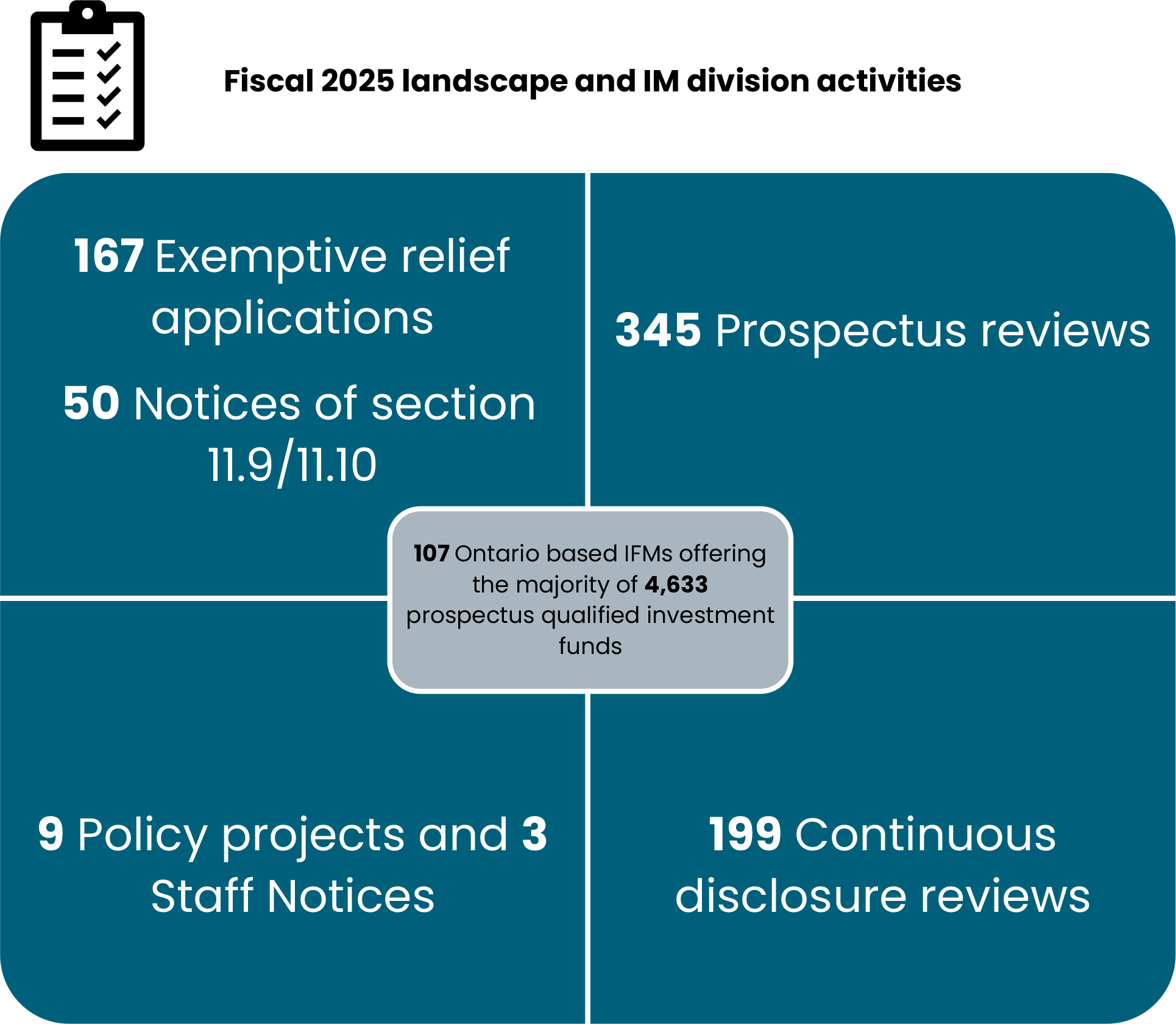 Fiscal 2025 landscape and IM division activities