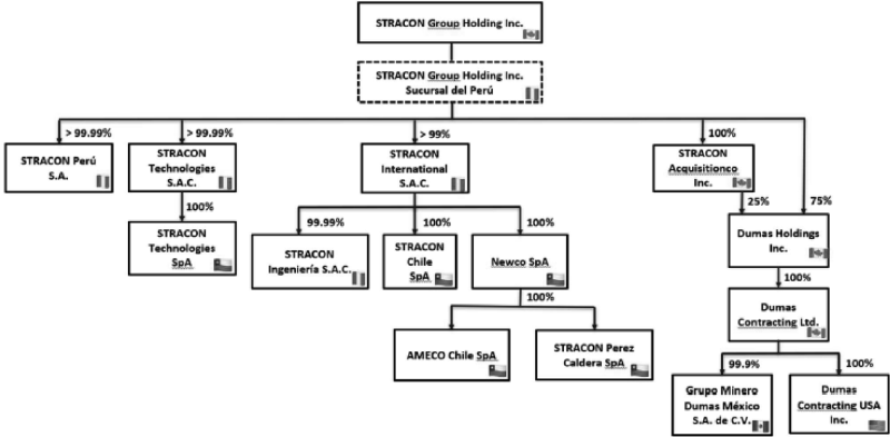 Flowchart