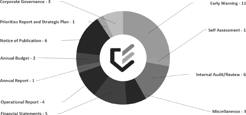 Position Materials Filed