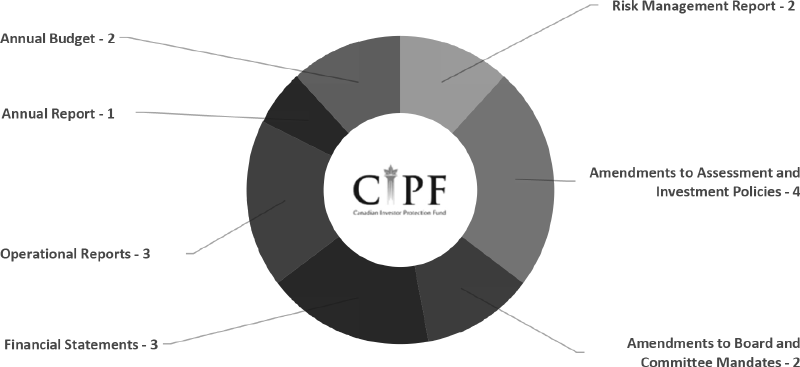 Materials Filed